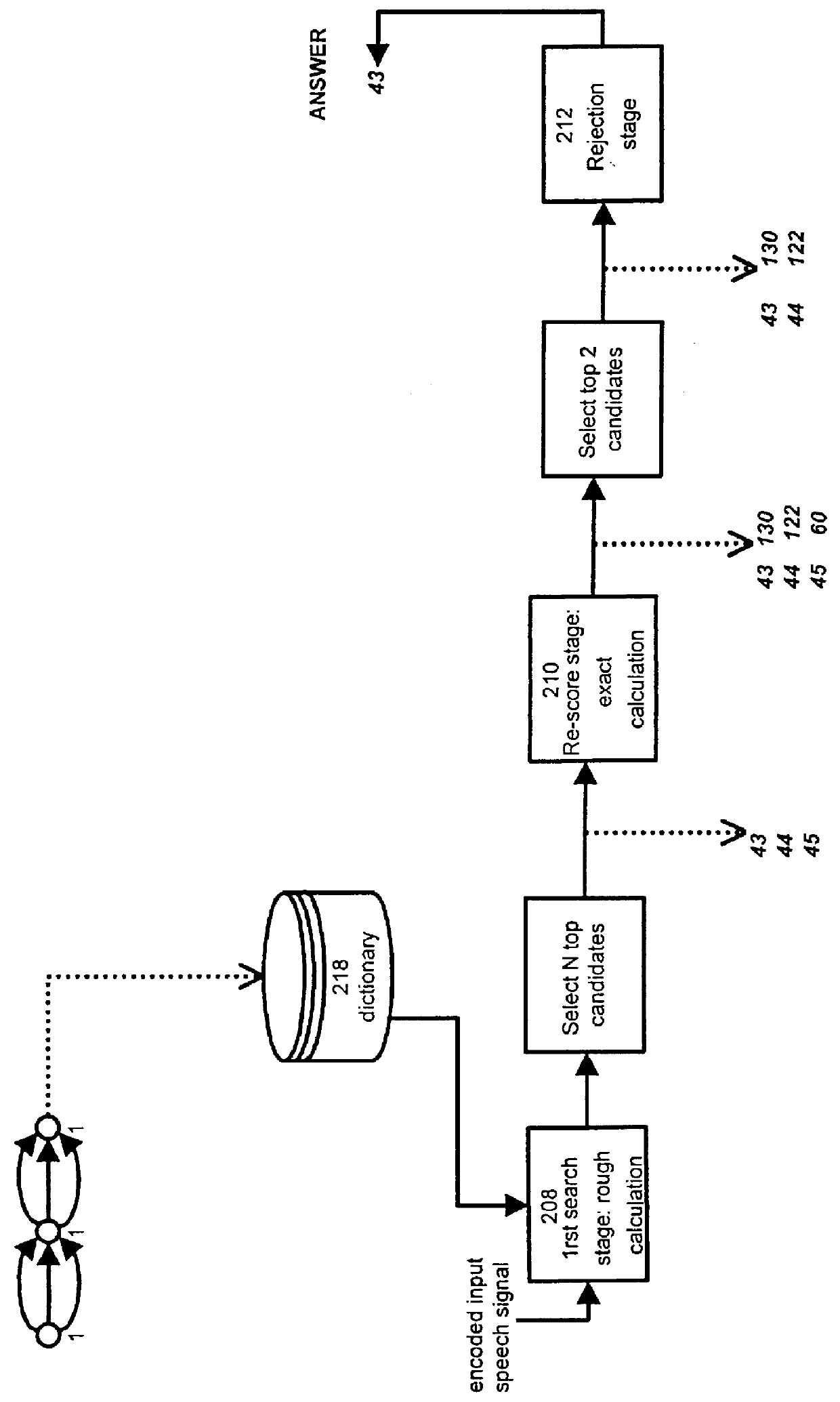 Method and apparatus for performing speech recognition utilizing a supplementary lexicon of frequently used orthographies