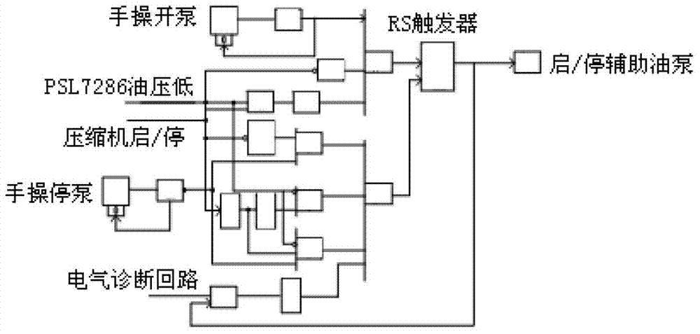 Control circuit of turbocompressor oil system