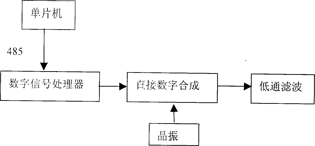 Intelligent metal detector