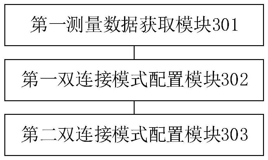 Connection mode configuration method and device