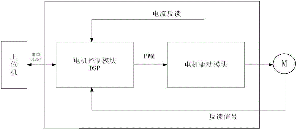 Motor controller based on parameter self-tuning and control method thereof