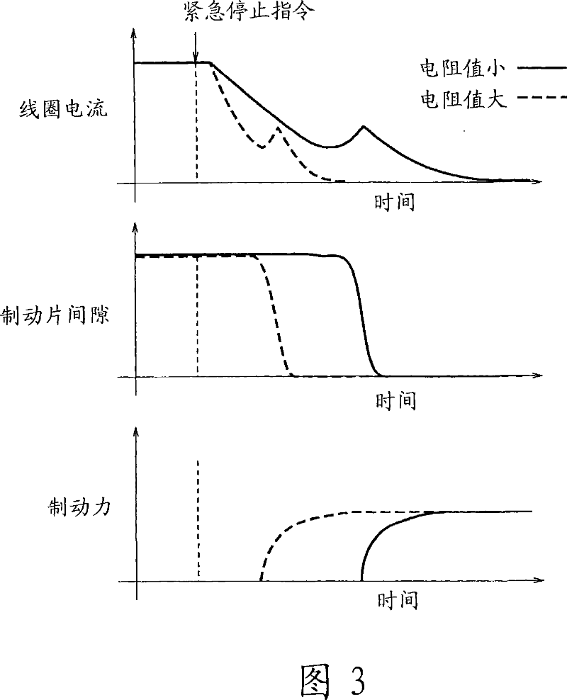 Elevator apparatus