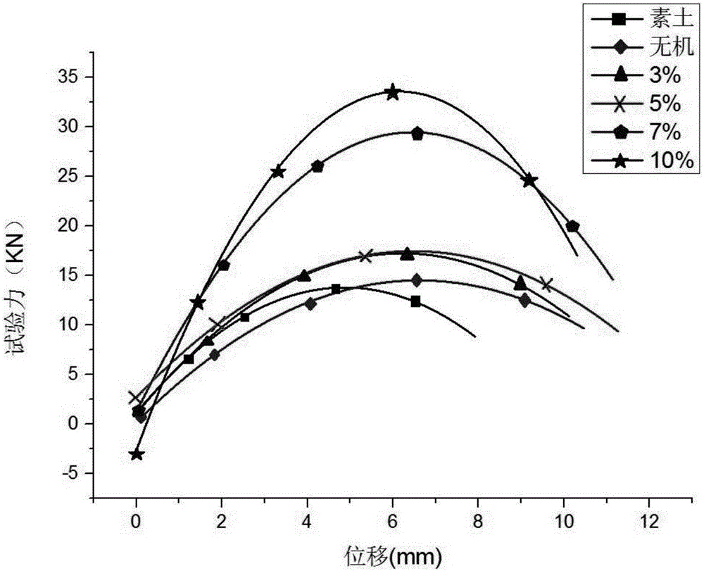 Modified soil for repairing and reinforcing existing soil wall