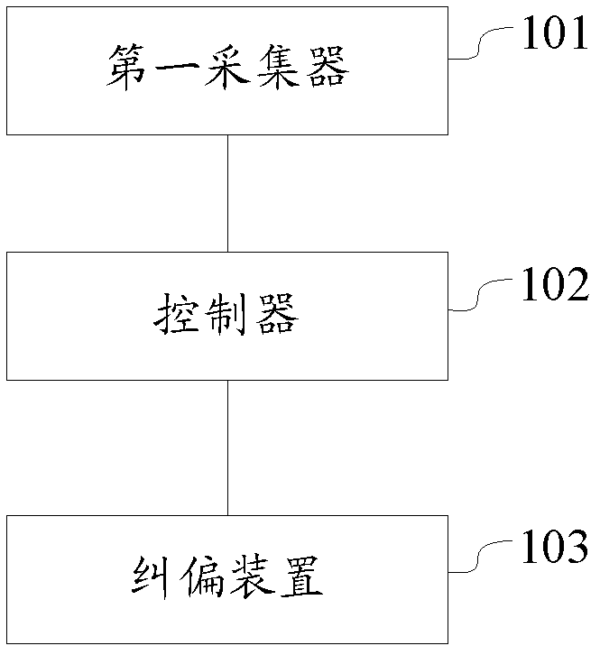 Rectification control system