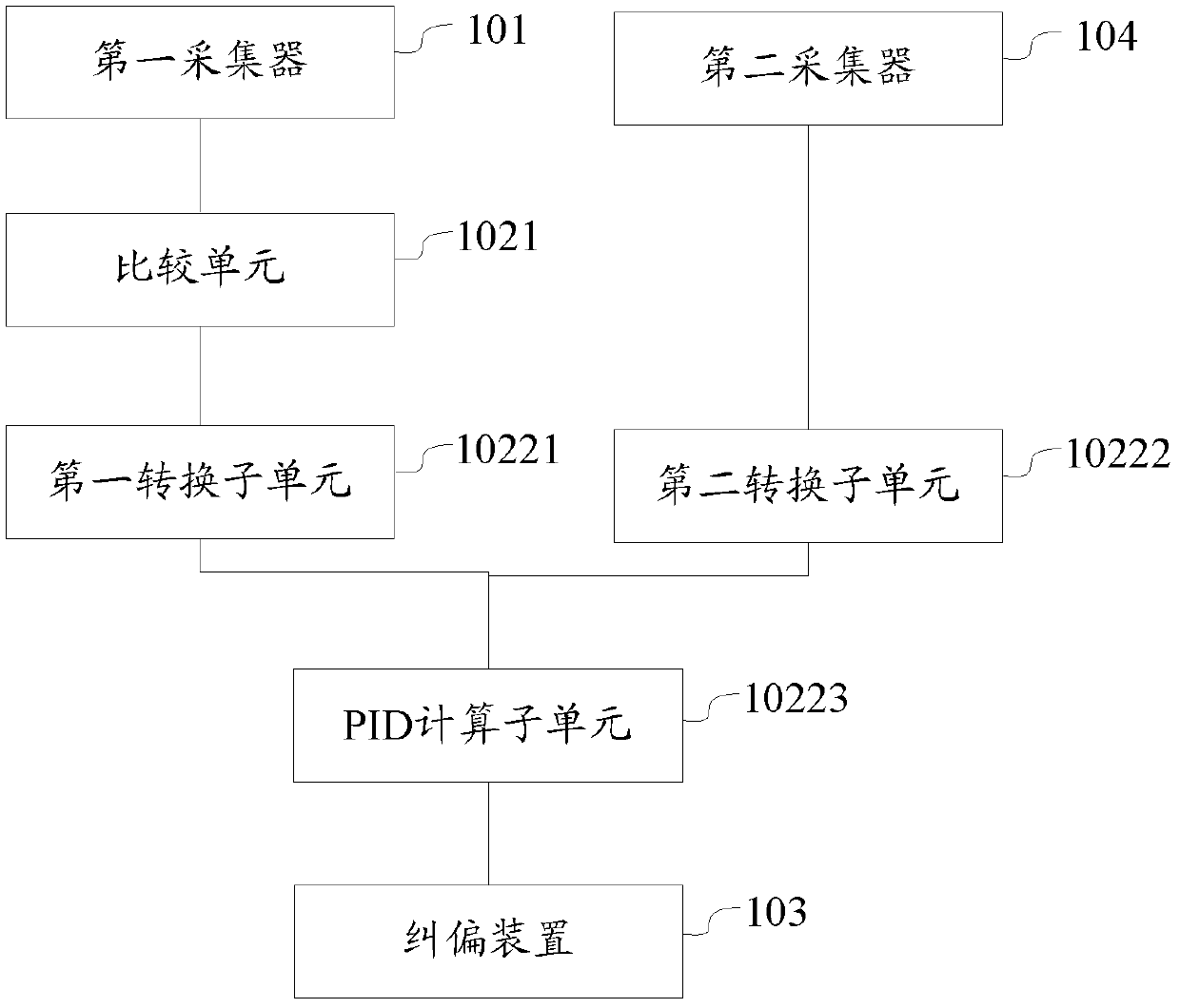 Rectification control system