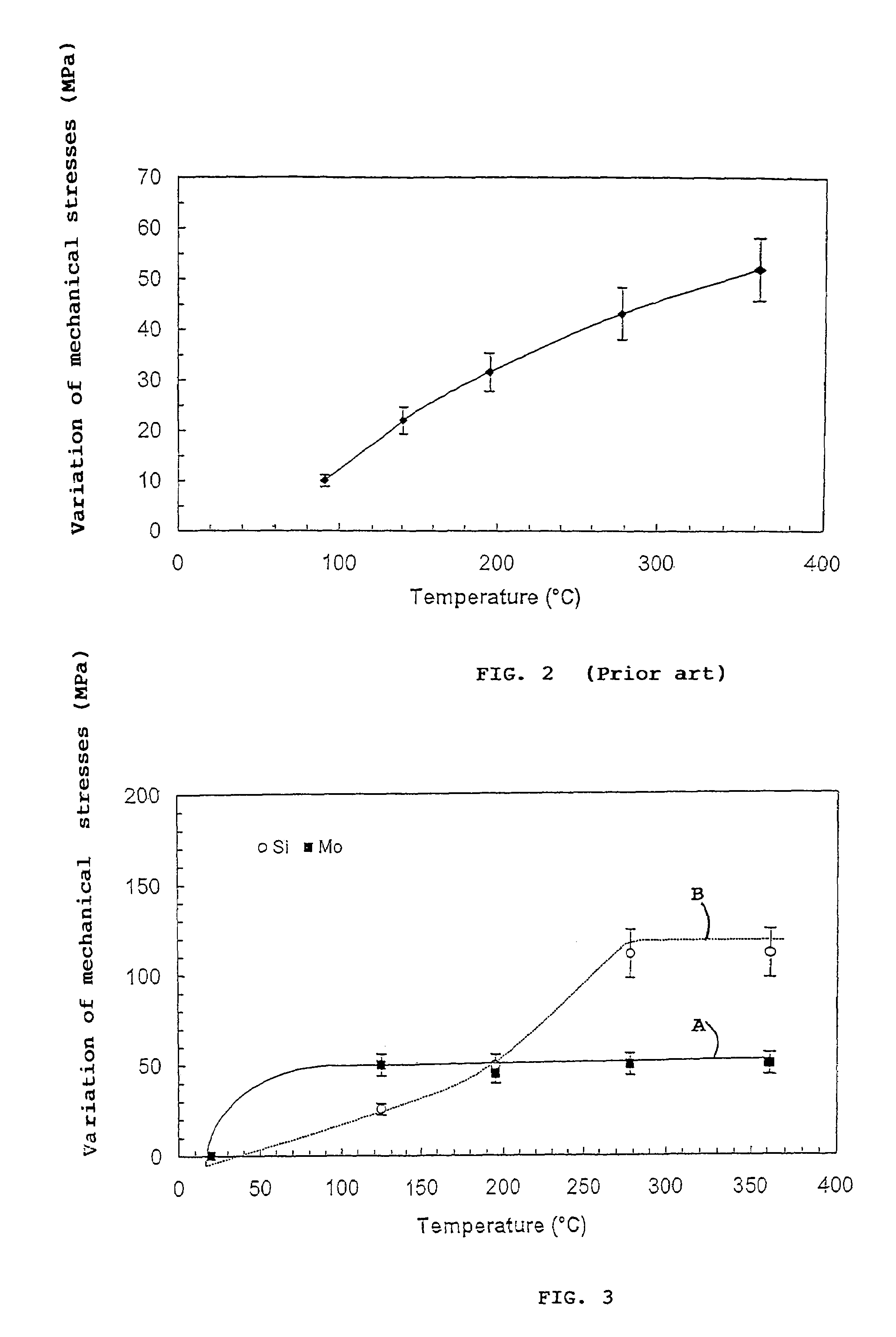 Optical device with enhanced mechanical stability operating in the extreme ultraviolet and lithography mask comprising such a device