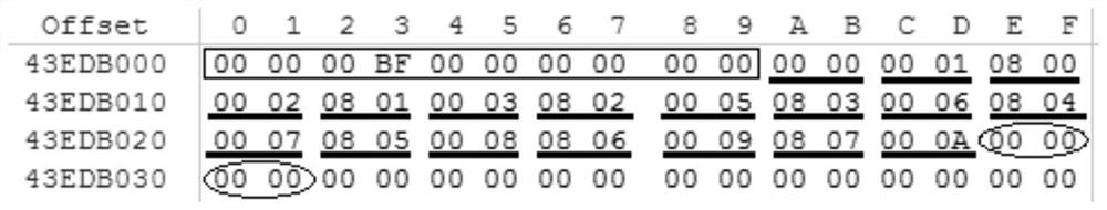 A method for reorganizing nand-flash chip data