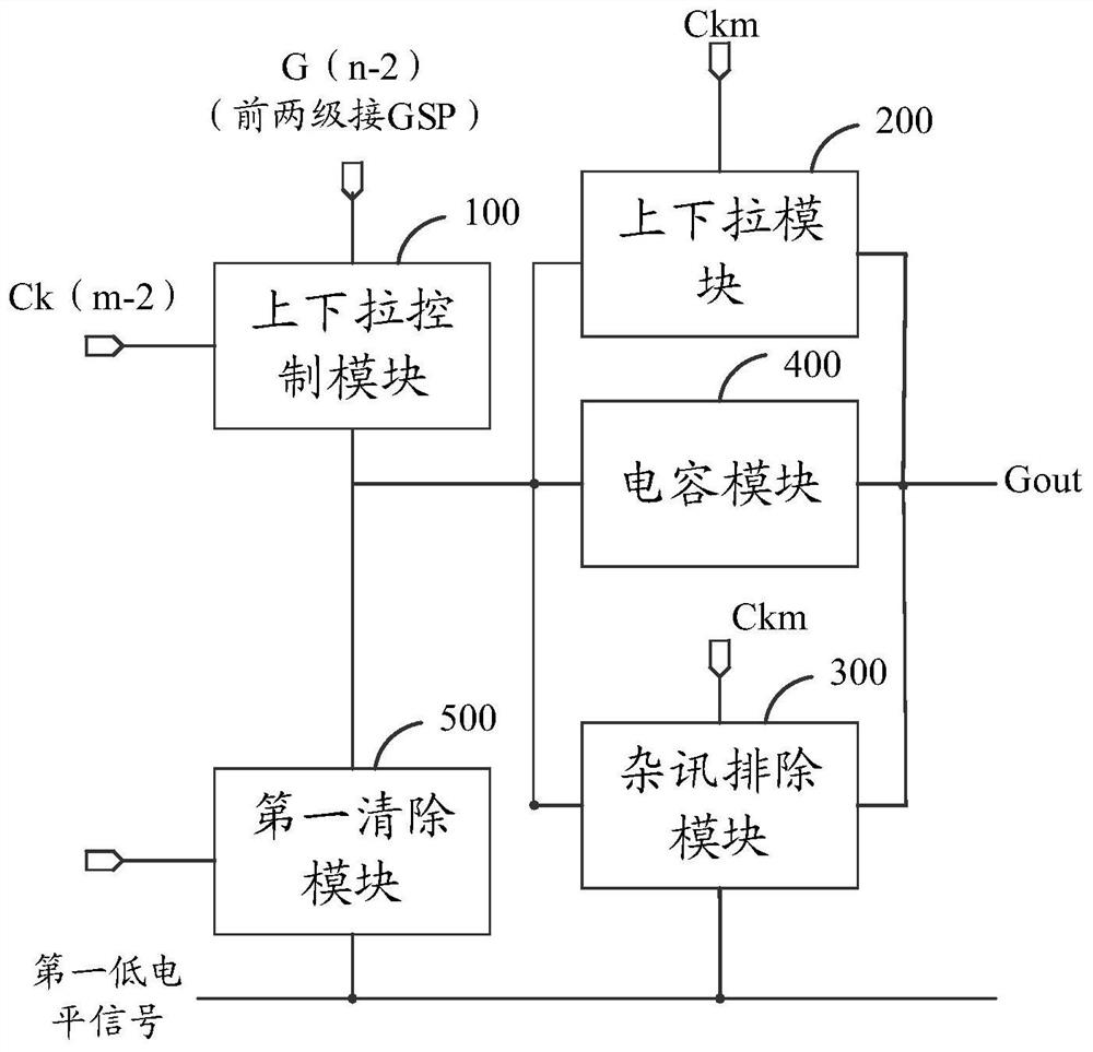 GOA circuit and display panel