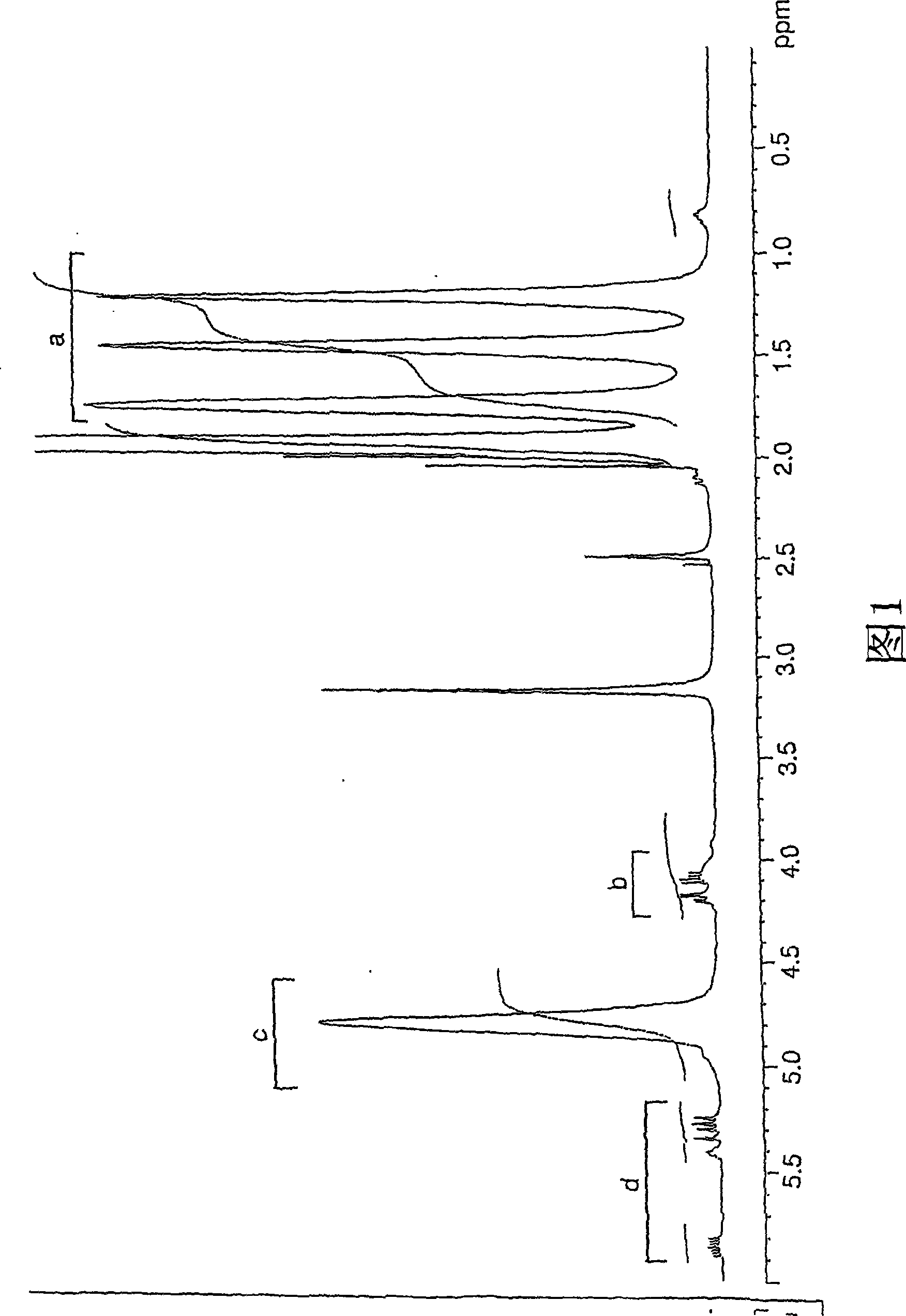 Resin composition and multilayer structure body using the same