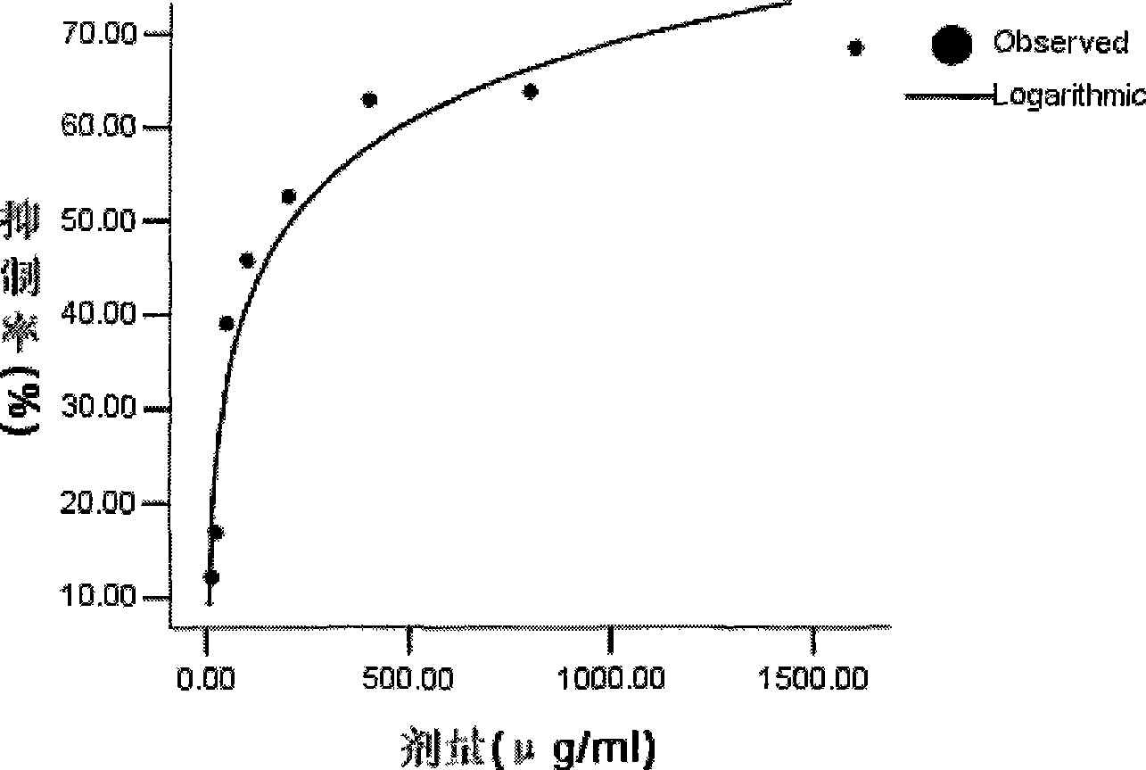 Alcohol extract of walnut kernel and use thereof