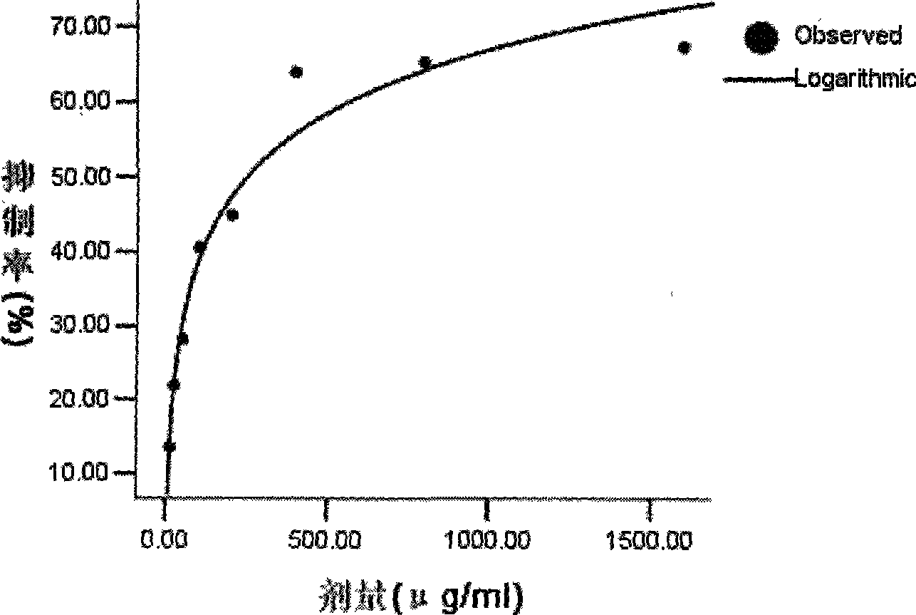 Alcohol extract of walnut kernel and use thereof