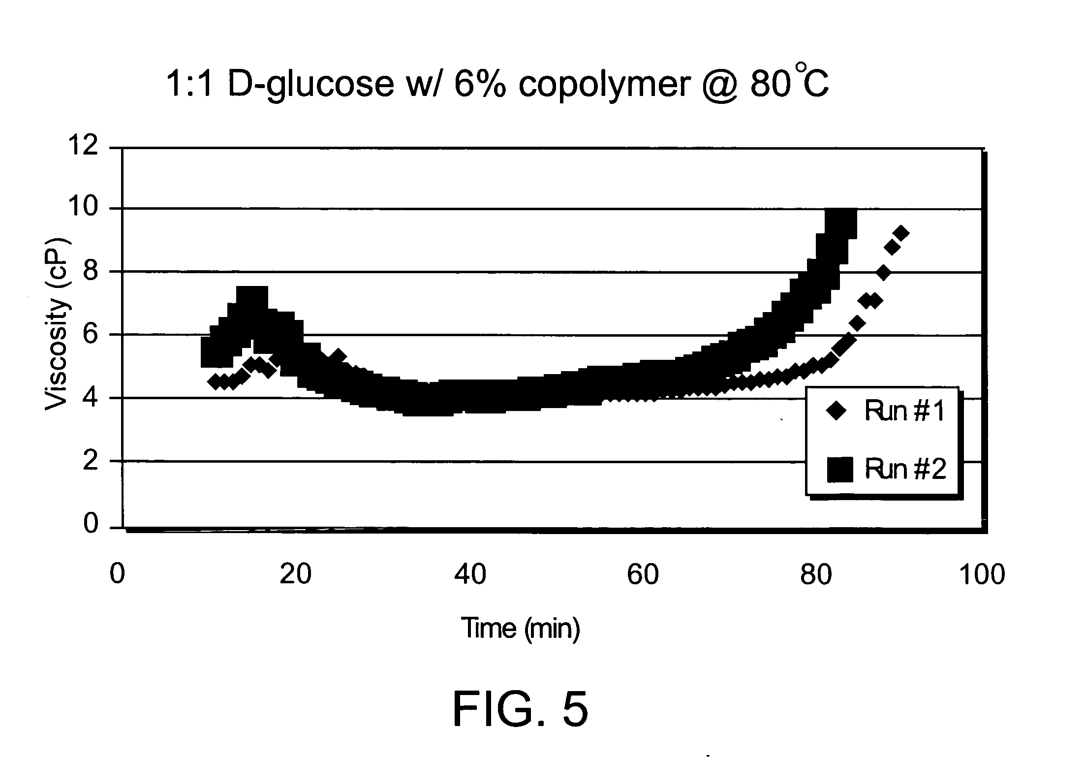 Composition for increasing cellulosic product strength and method of increasing cellulosic product strength