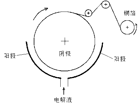 Mixed additive for removing internal stress of electrolytic copper foil and method for producing low-stress copper foil