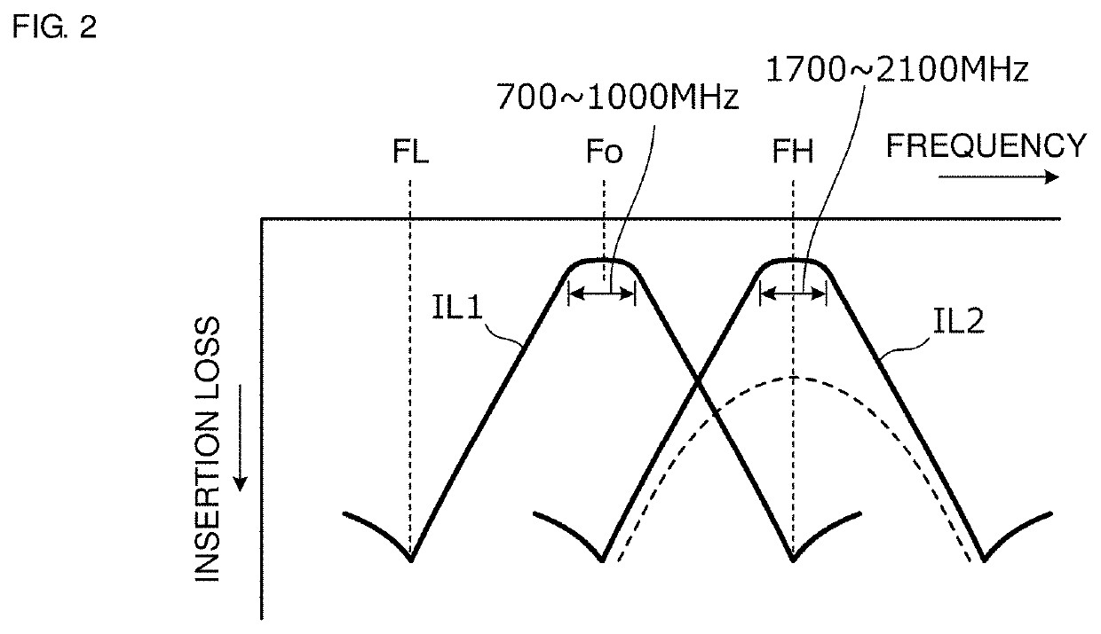 Antenna apparatus