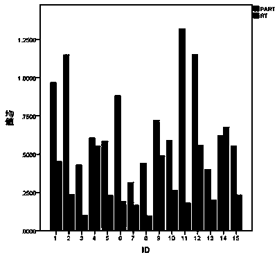 Test case suite amplification method based on self-adaption random testing of predicate