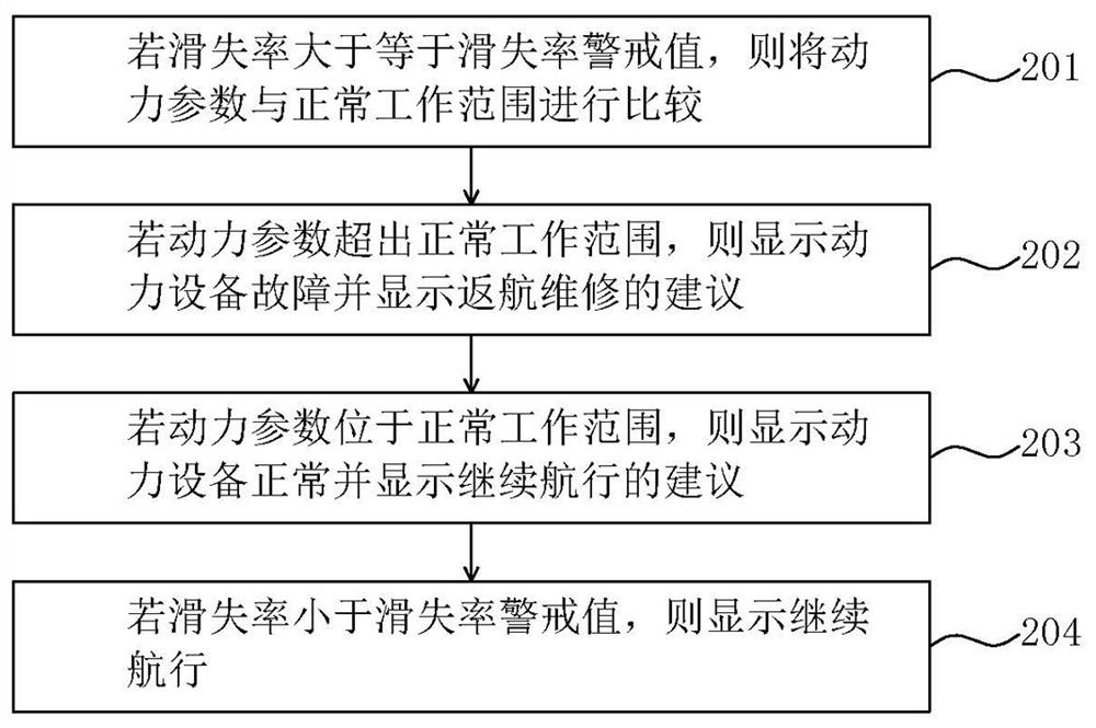 Ship power equipment monitoring method, device, equipment and storage medium