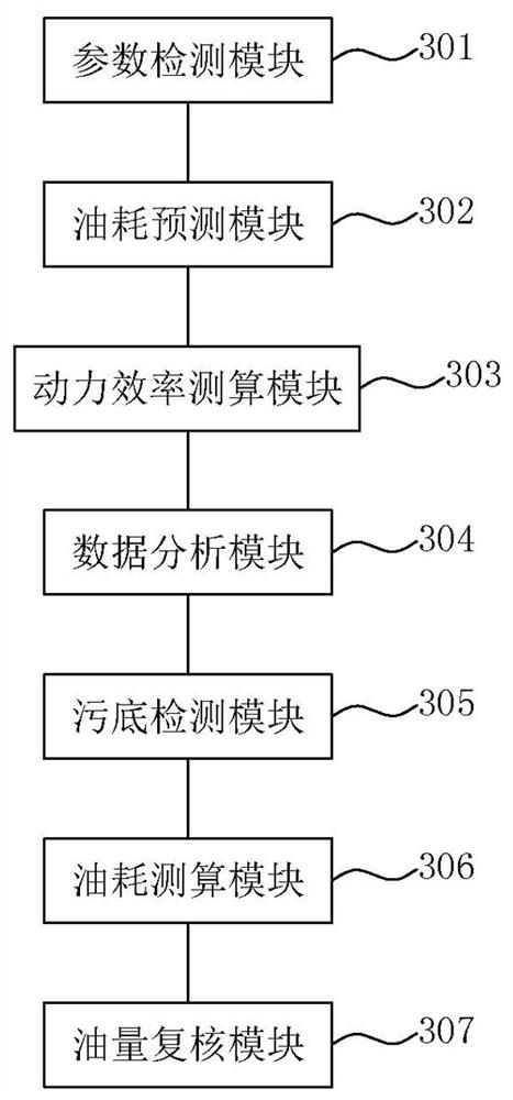 Ship power equipment monitoring method, device, equipment and storage medium