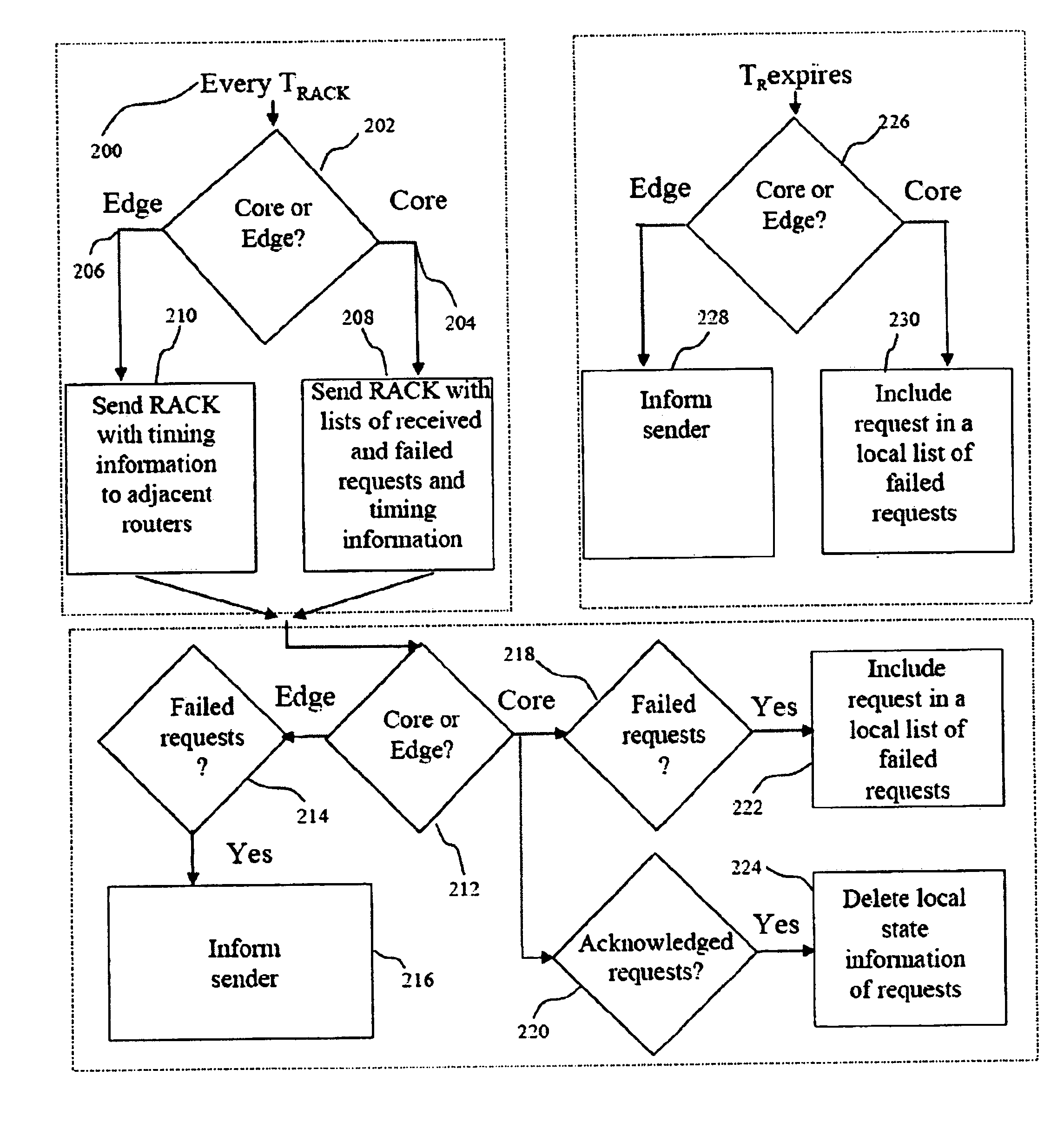 System for pricing-based quality of service (PQoS) control in networks