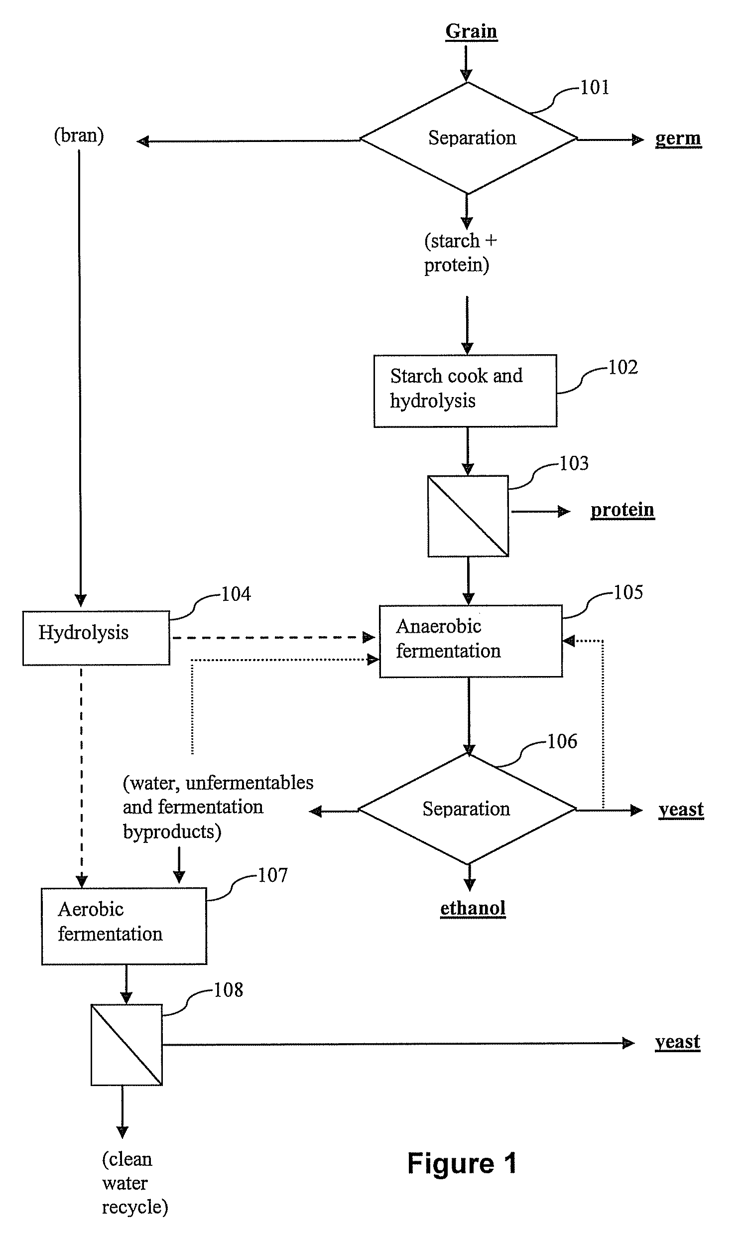 Corn fractionation method