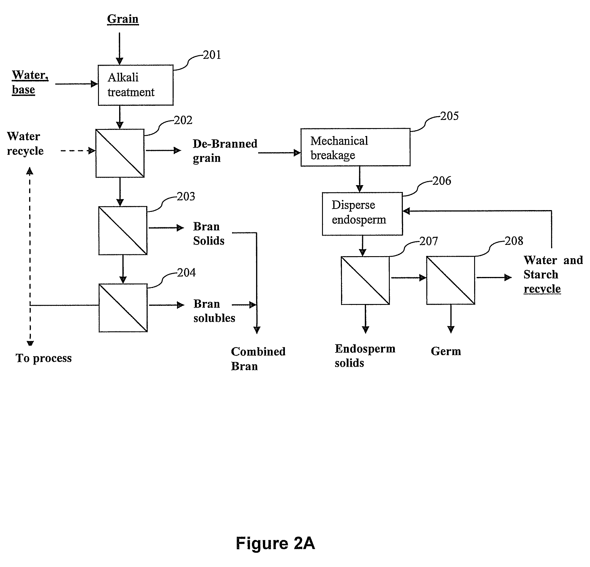 Corn fractionation method