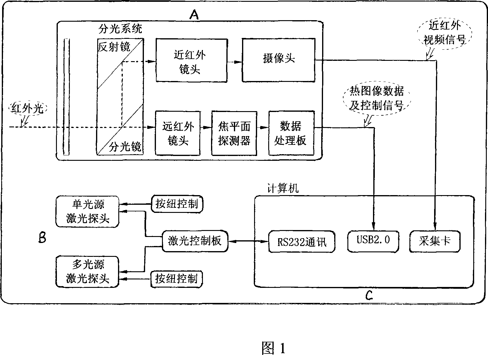 Two band infrared diagnosis instrument for disease of mammary gland