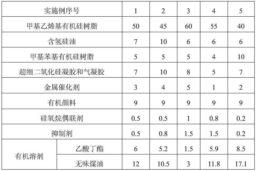 Low temperature curing silicone ink, preparation method and application