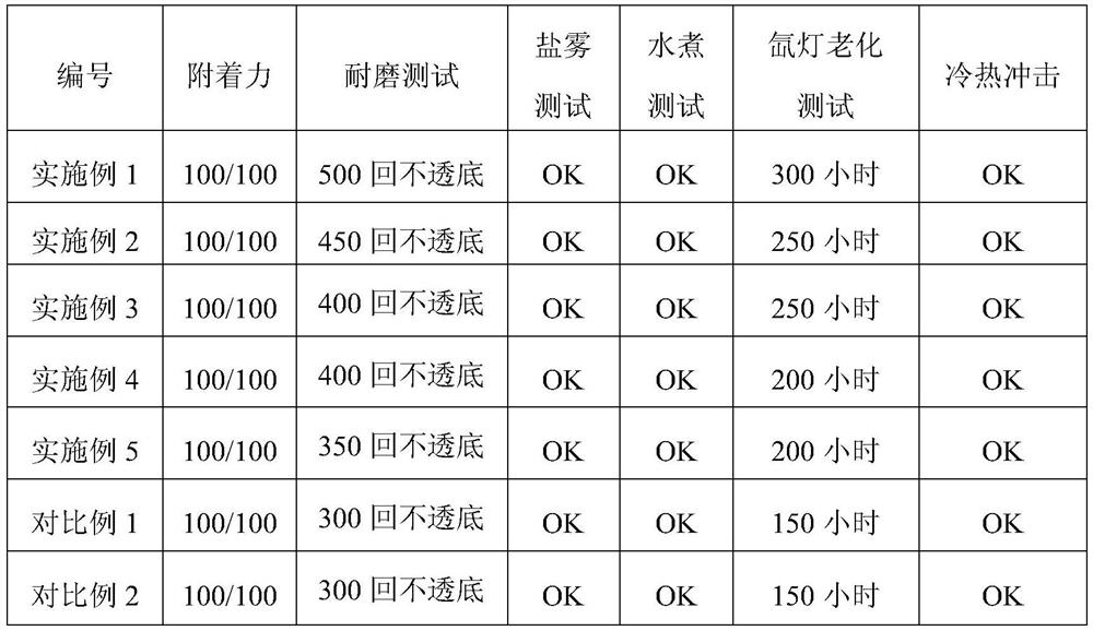 Low temperature curing silicone ink, preparation method and application