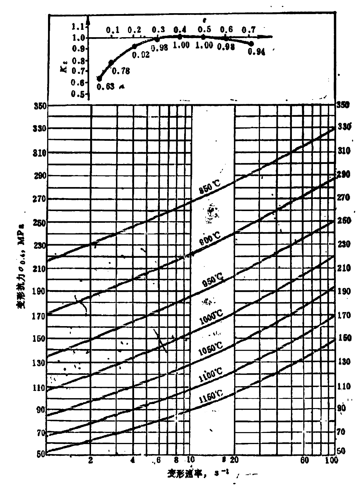 Calculation method for deformation resistance of common steel of GCr15, 60Si2Mn and 42CrMo