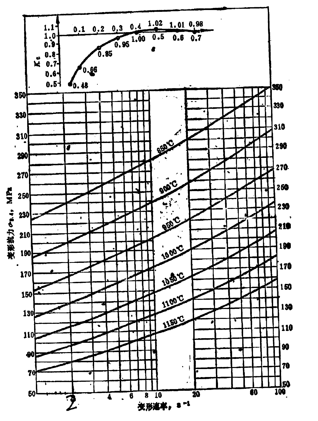 Calculation method for deformation resistance of common steel of GCr15, 60Si2Mn and 42CrMo