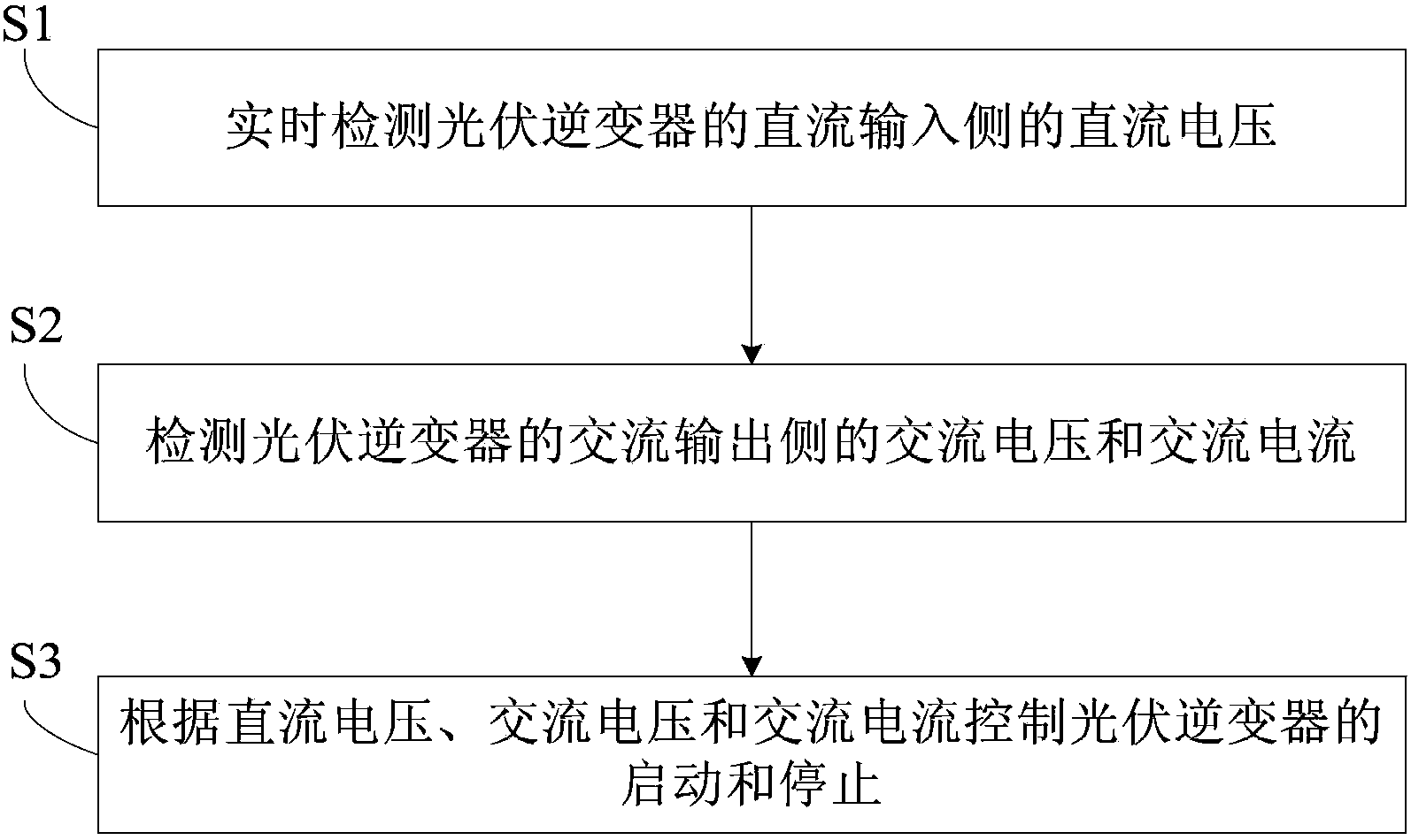 Photovoltaic inverter, control method of photovoltaic inverter and photovoltaic power generation system with photovoltaic inverter