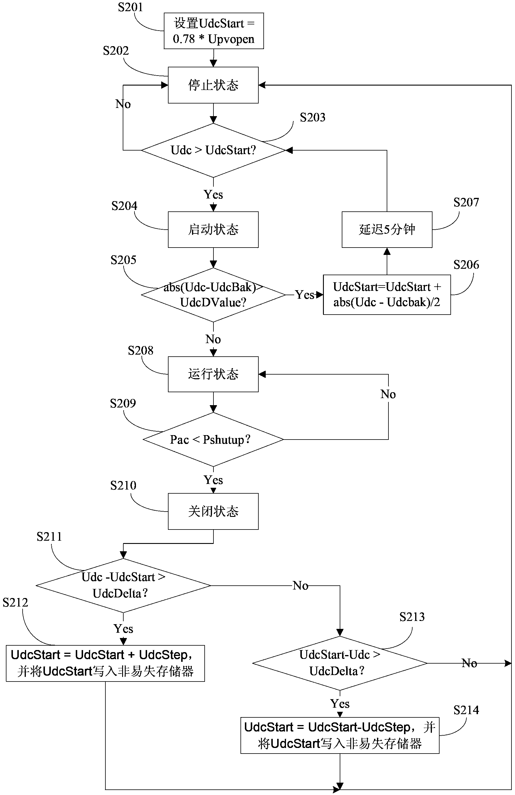 Photovoltaic inverter, control method of photovoltaic inverter and photovoltaic power generation system with photovoltaic inverter