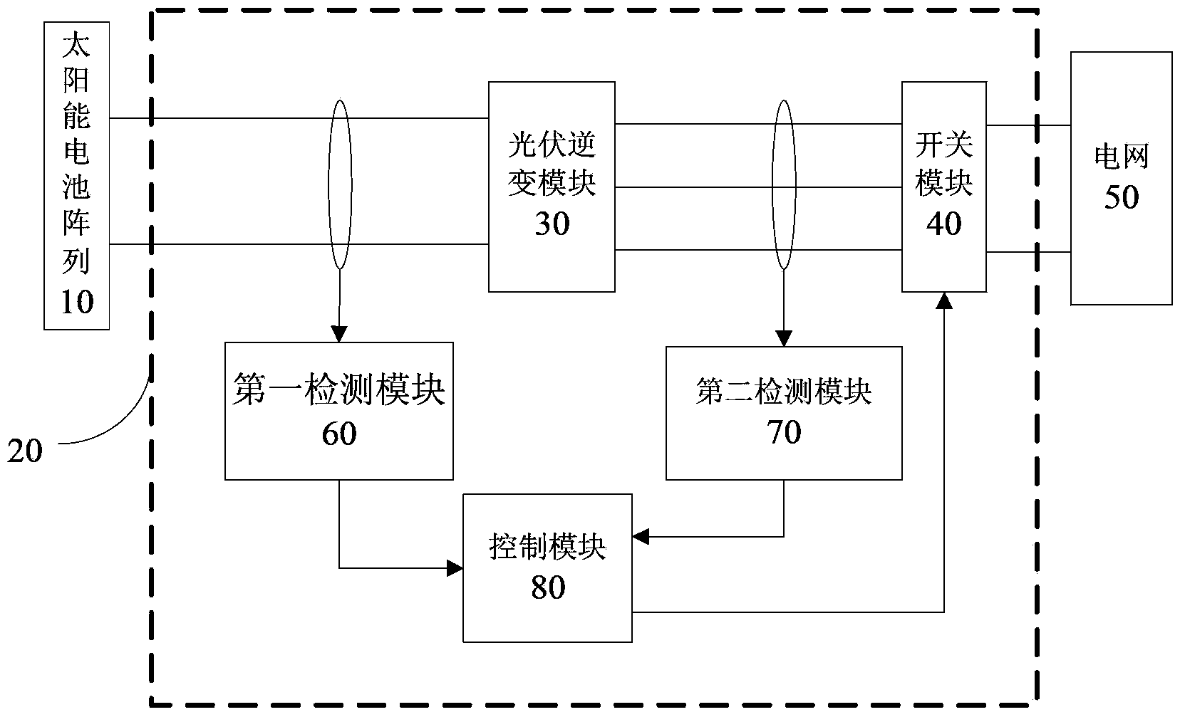 Photovoltaic inverter, control method of photovoltaic inverter and photovoltaic power generation system with photovoltaic inverter