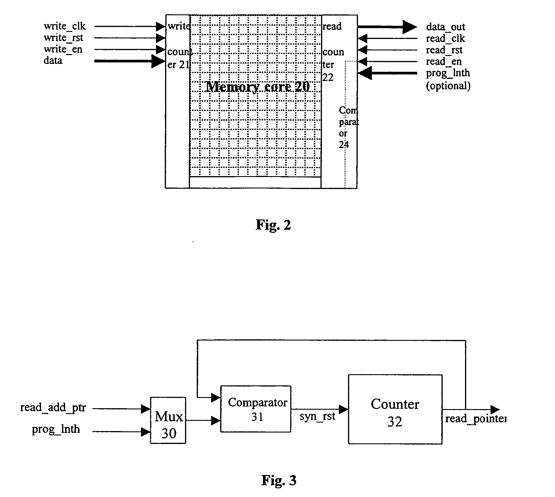 Configurable length first-in first-out memory