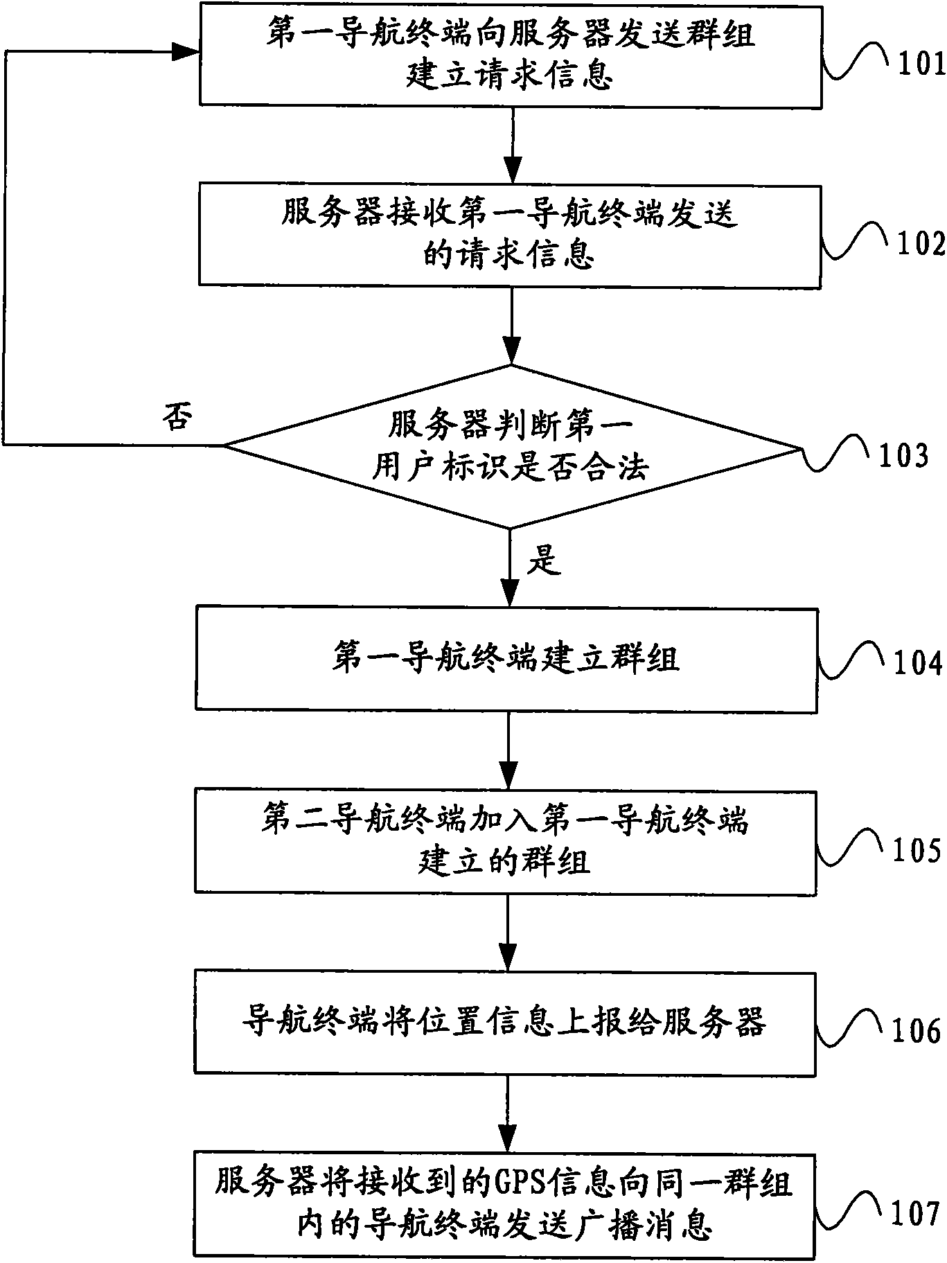 Information processing method, device and system