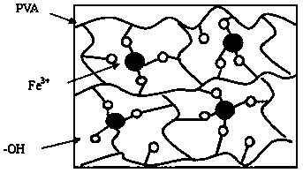 Preparation method of hydrophilic ultra-filtration membrane