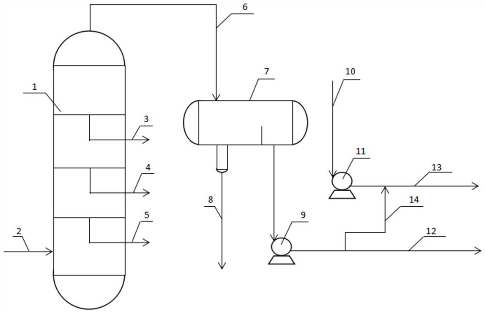 Device and process for treating condensed oil at top of vacuum tower