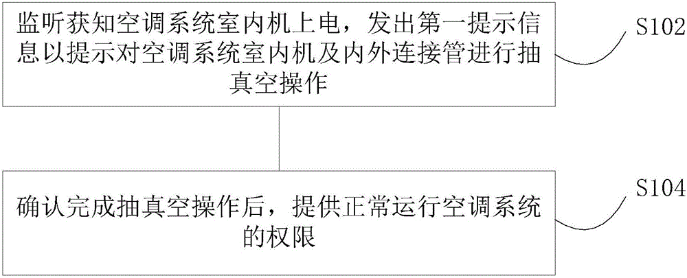 Diagnostic control method and device for air conditioner engineering installation