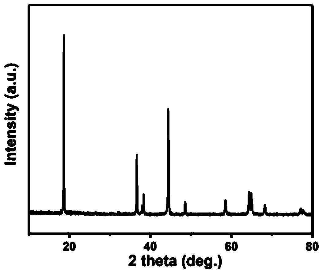 Separation and purification method for lithium ion battery positive electrode material and obtained lithium ion battery positive electrode material