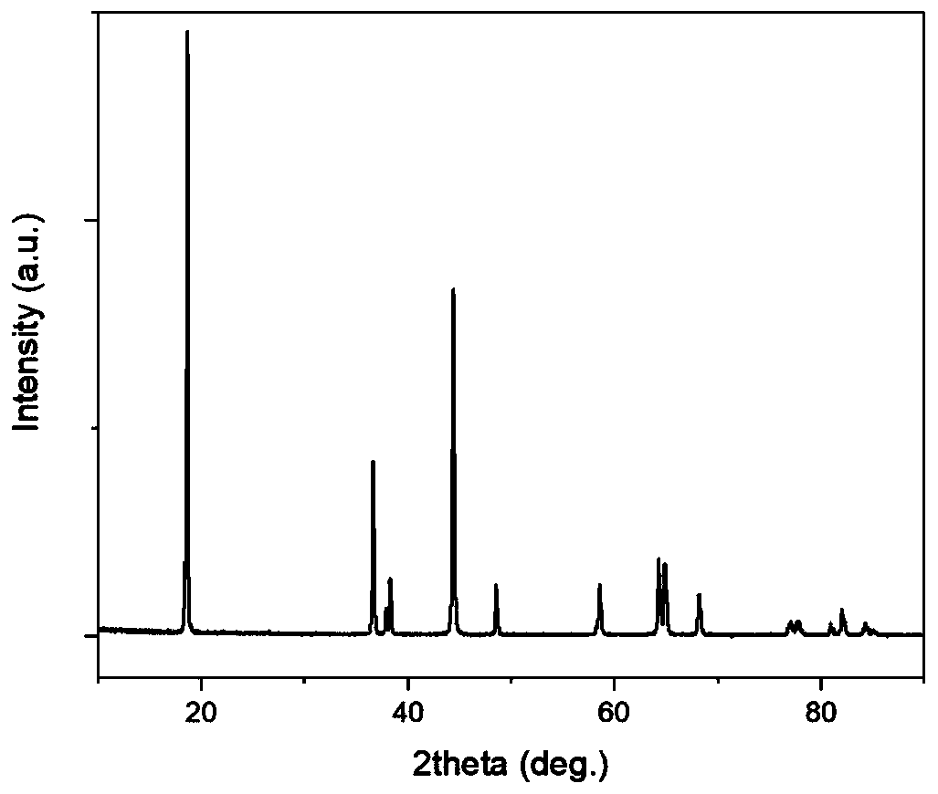 Separation and purification method for lithium ion battery positive electrode material and obtained lithium ion battery positive electrode material