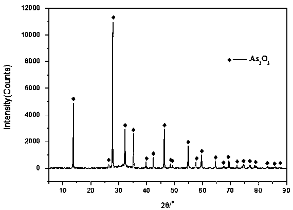 Method for removing arsenic from lead anode mud