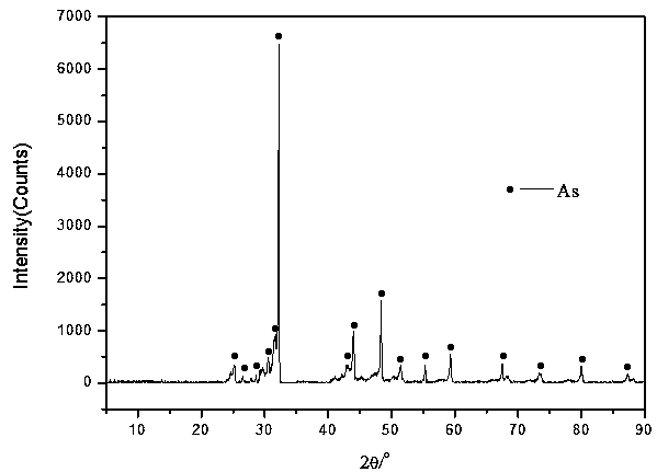 Method for removing arsenic from lead anode mud