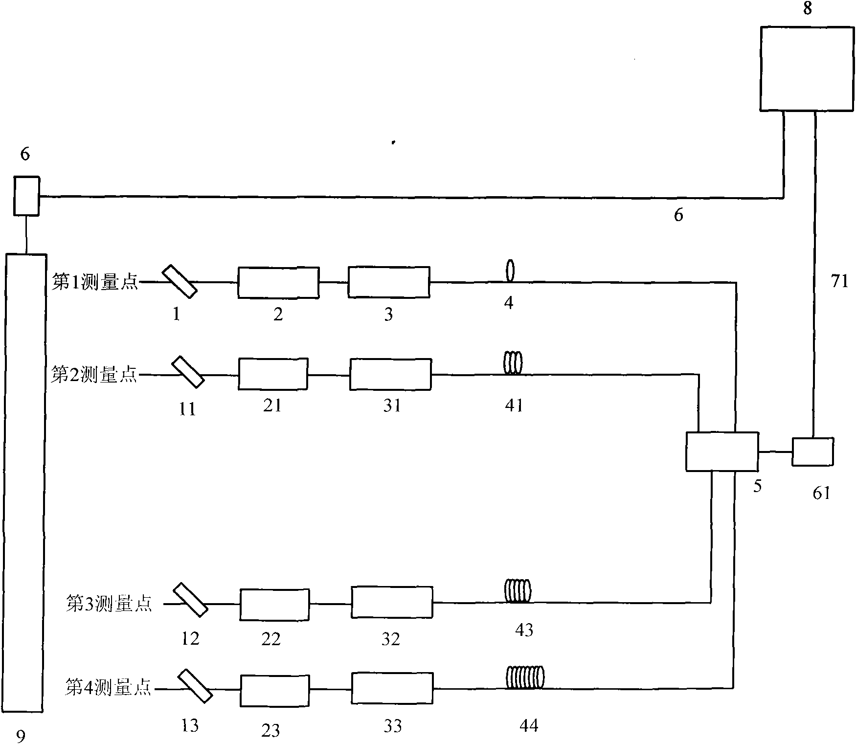 High-power laser multipath optical fiber sampling time waveform measuring device