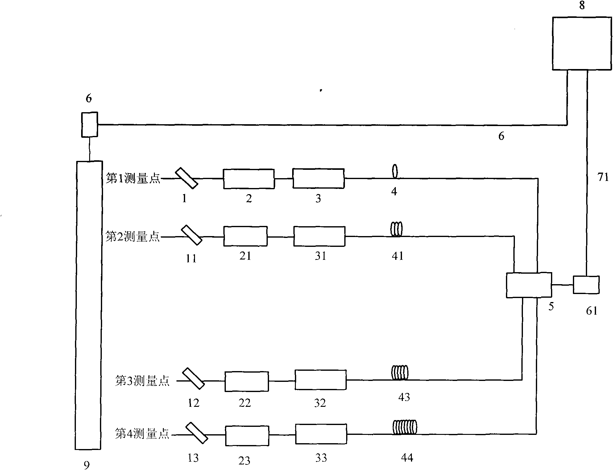 High-power laser multipath optical fiber sampling time waveform measuring device