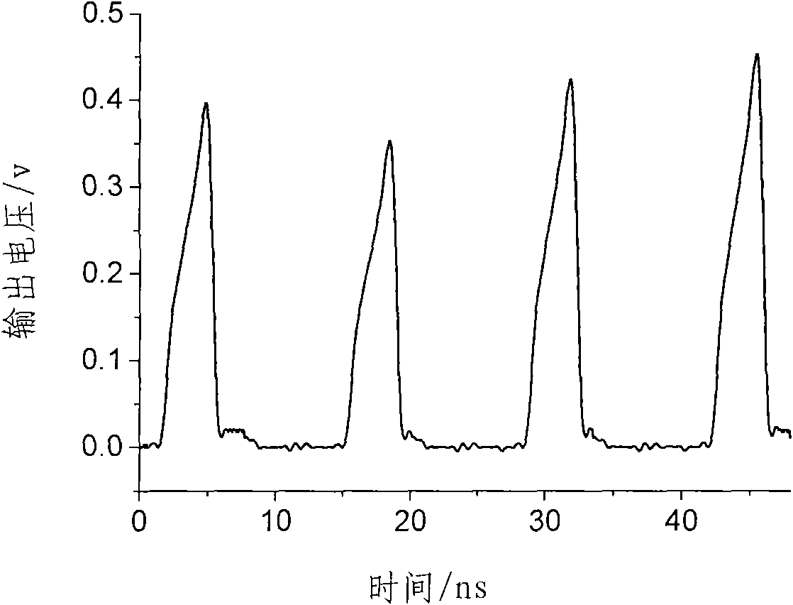 High-power laser multipath optical fiber sampling time waveform measuring device