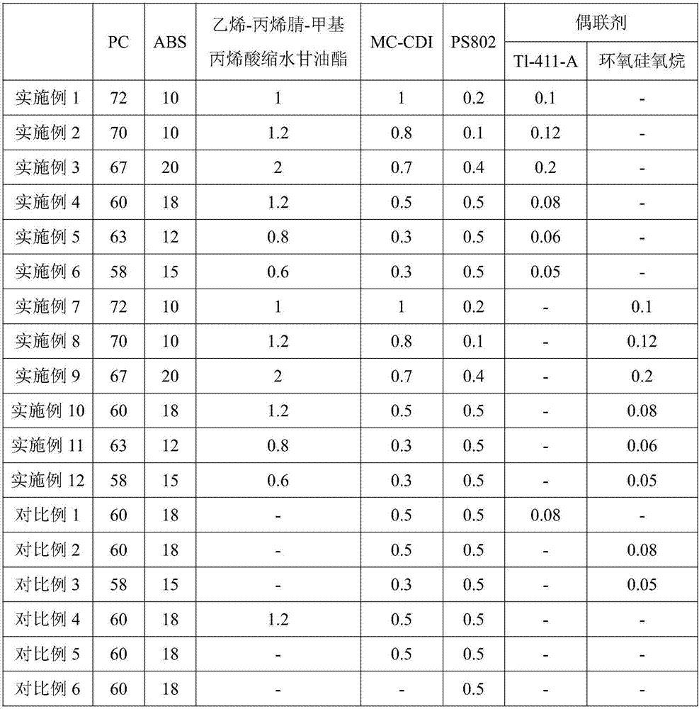 Hydrolysis-resistant PC-ABS alloy