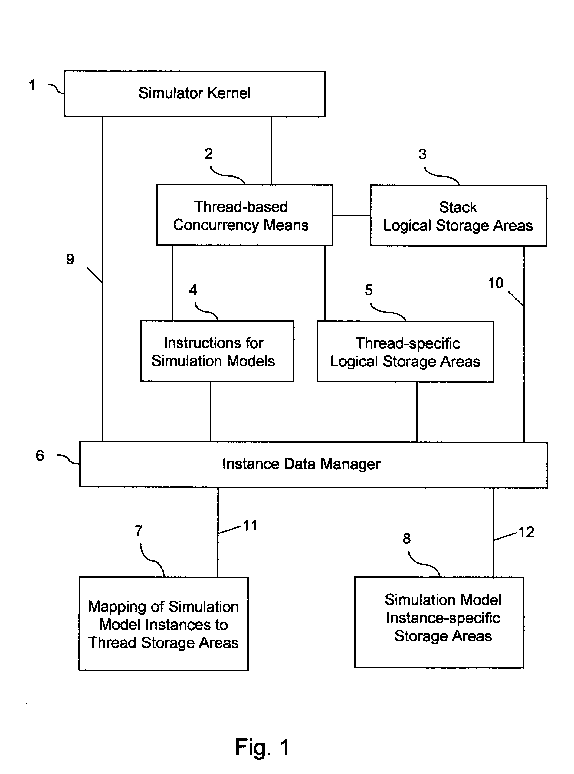 Method and machine for efficient simulation of digital hardware within a software development environment