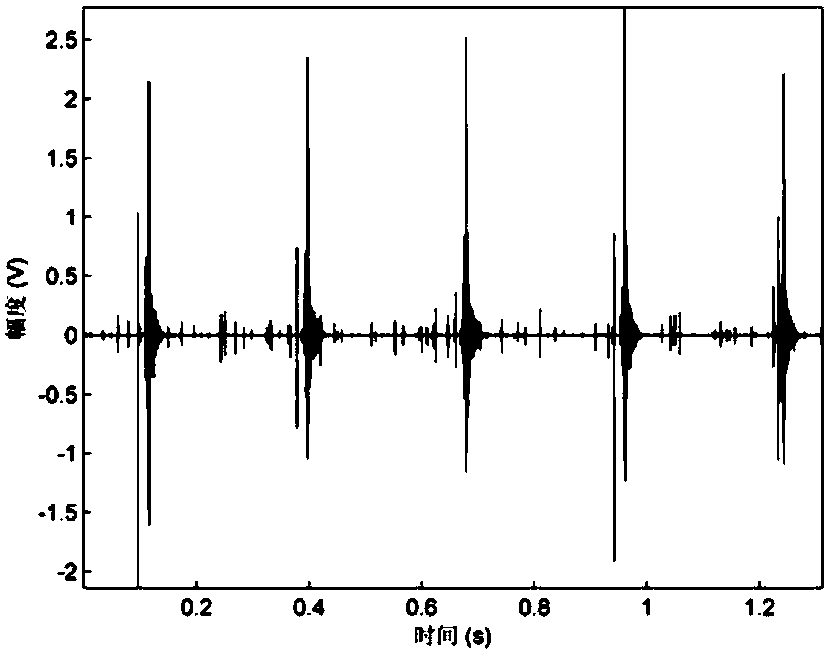 Broadband submarine sound signal processing method of wavelet trans-dimension correlation filtering