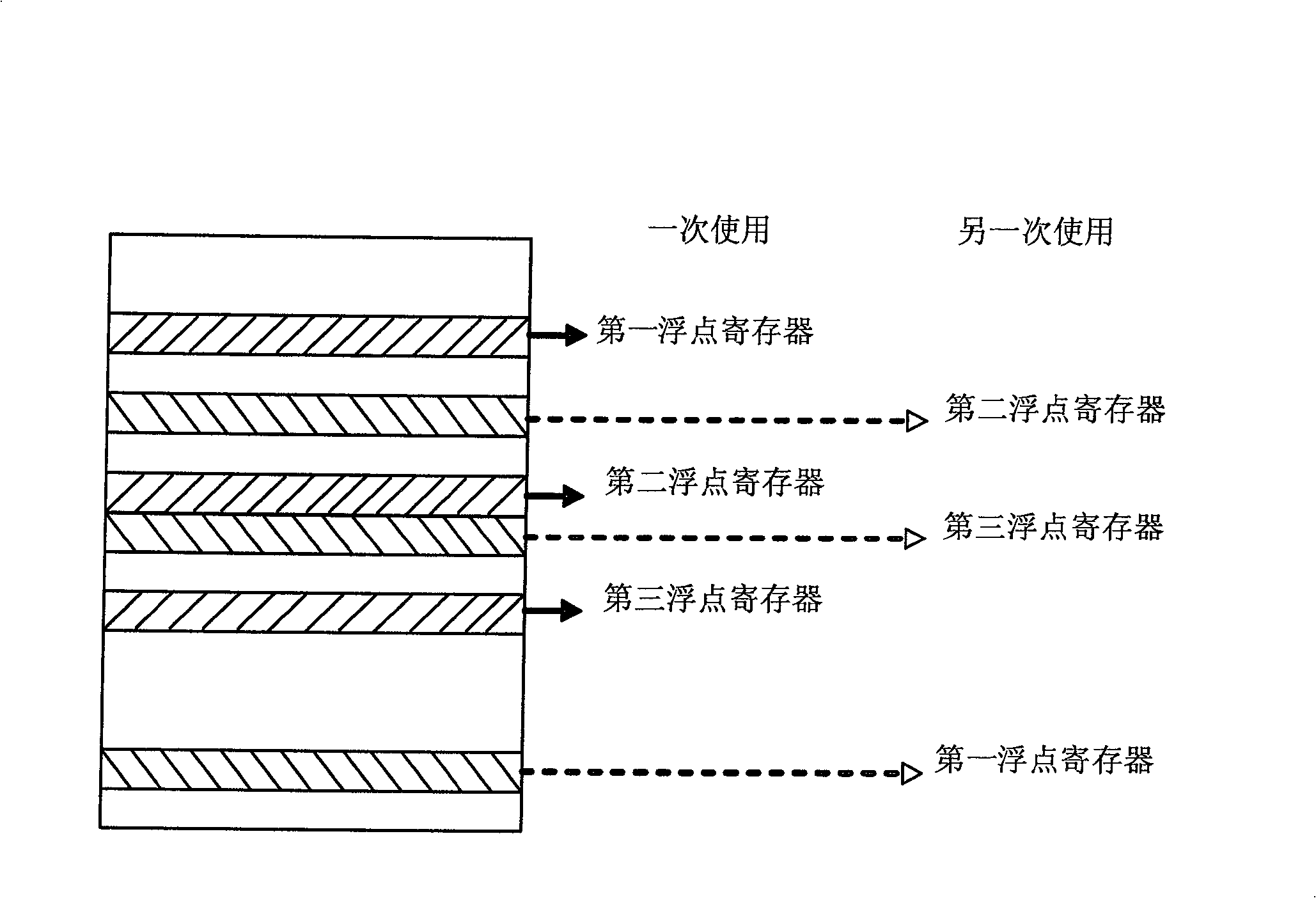 Floating-point data converting device and method