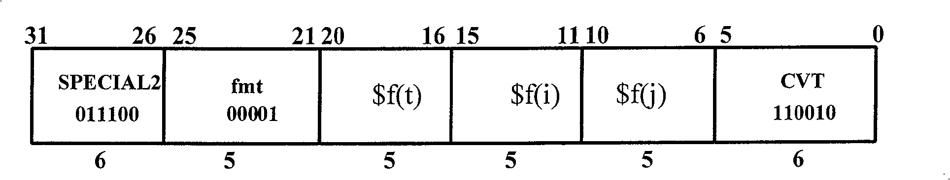 Floating-point data converting device and method