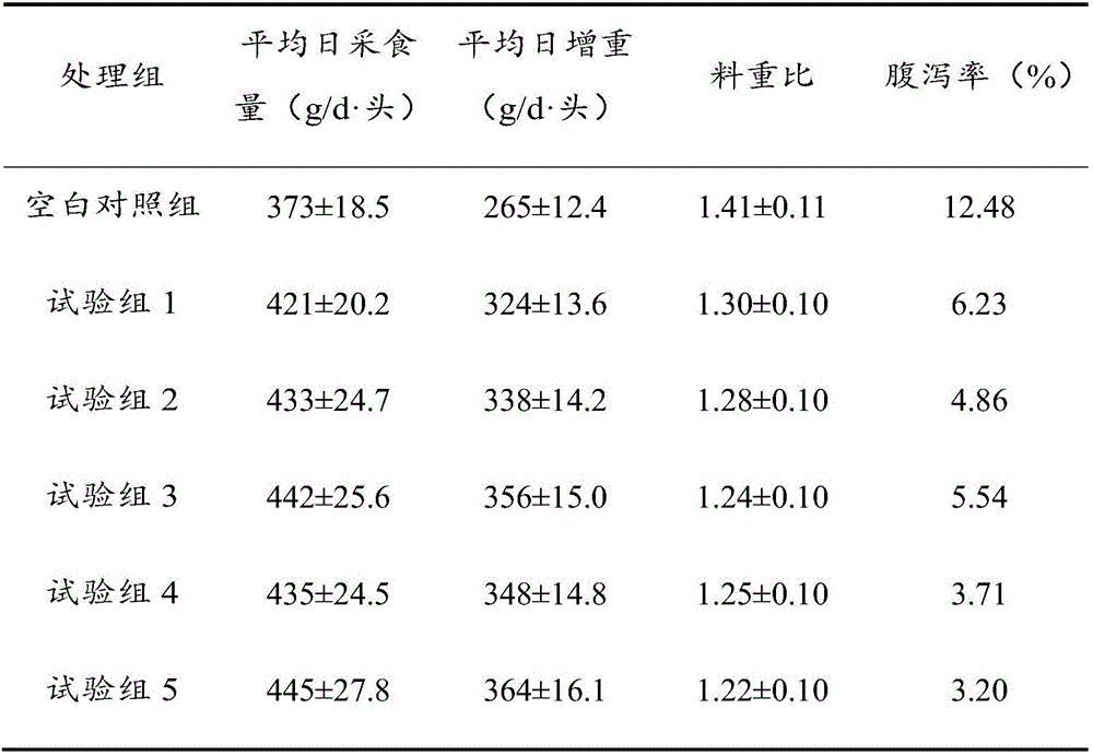 Tea polyphenol prefabrication powder improving intestinal health of baby pig, and preparation method and application thereof